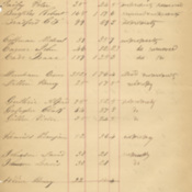 1848 Scioto County Auditor Delinquencies<br /><br />
