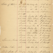 1848 Scioto County Auditor Delinquencies<br /><br />
